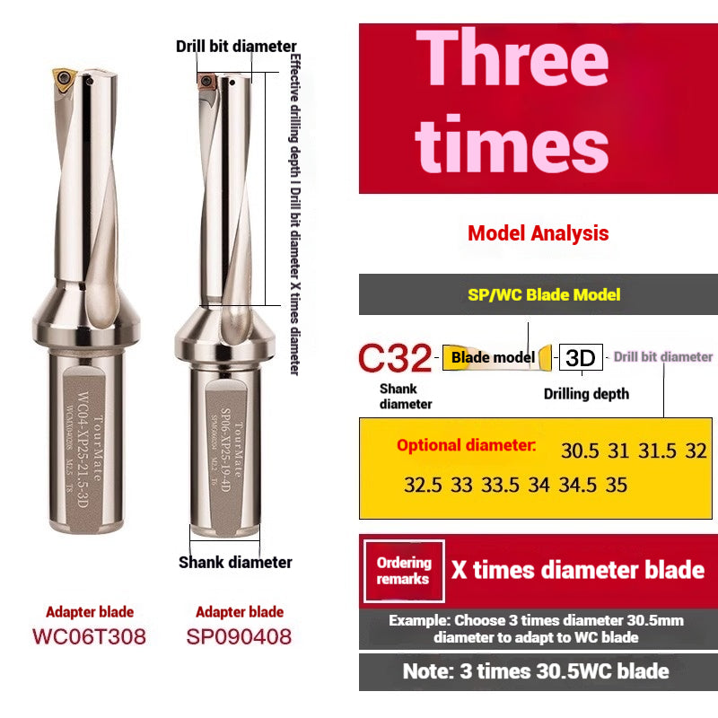 1059-u-drill cutter bar violent drilling u-turn drills WC inserts flat bottom deep hole extension lathe with CNC water jet fast drills Shandong Denso Pricision Tools Co.,Ltd.